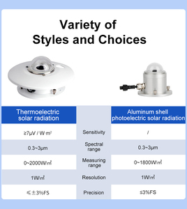 FST100-2015A เครื่องวัดความเข้มแสงแบบอนาล็อก RS485 สำหรับการวัดพลังงานแสงอาทิตย์และการอุตุนิยมวิทยา - Product Image 1