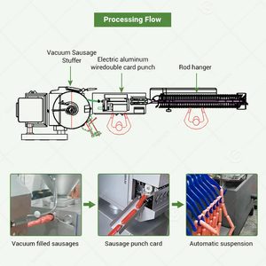 สายการผลิตเครื่องบรรจุไส้กรอกเครื่องเติมยาพลาสติกอุตสาหกรรม - Product Image 5