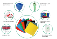 Séparateurs de palettes en plastique sur mesure pour la publicité, épaisseur 4 mm, pour la découpe de couches de palettes