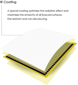 Radiatore Elettrico a Pannello per Parete, Riscaldatore a <span class=keywords><strong>Infrarossi</strong></span> per Sauna - Product Image 5
