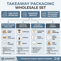 Cajas de Papel Kraft para Hamburguesas y Hot Dogs, Desechables, de Doble Pared, Ecológicas, de Grado Alimenticio, Impresas Personalizadas, al por Mayor para Llevar