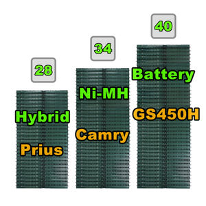 Batería de Ni-MH de 7.2V y 6500mAH de Fácil Instalación para Toyota Crown Royal Saloon AWS210 <span class=keywords><strong>Lexus</strong></span> GS300H - Product Image 1