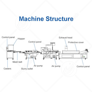 Machine automatique de formage de galettes de bœuf carrées ORME pour hamburgers et nuggets de poulet - Product Image 2