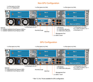 Servidor en Rack 2U RS720-E11-RS12U Versión GPU con 12 Bahías de Disco Intercambiables en Caliente de 3.5'', Procesador Xeon de 5ª Generación Escalable - Product Image 5