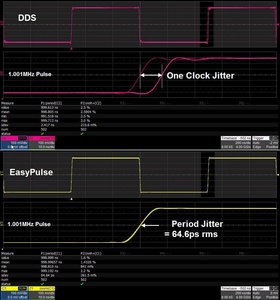 Générateur de fonctions/formes d'onde arbitraires SIGLENT SDG6032X, formes d'onde sinusoïdales arbitraires, largeur de bande 350 MHz, garantie 1 an, origine Chine - Product Image 6