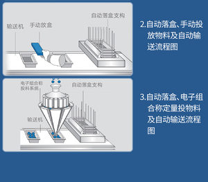Máy Niêm Phong Khay Bản Đồ Tốc Độ Cao Máy Niêm Phong Khay Thực Phẩm Nitơ Tự Động Sellador Al Vaco De Bandejas Máy Niêm Phong Khay Thịt Cá Trái Cây - Product Image 4