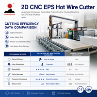 Machine de découpe de contour automatique à commande numérique CNC 2D pour mousse EPS, pour profils plats en EPS