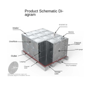 Usine en gros en acier inoxydable réservoir d'eau carré BDF enterré équipement de stockage d'eau pour la construction résidentielle <span class=keywords><strong>immobilier</strong></span> - Product Image 2