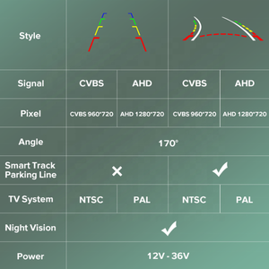 Tovision HD Vision nocturne LED IR vue arrière de voiture caméra de feu stop de recul pour Chevrolet GM Express Chevy <span class=keywords><strong>Savana</strong></span> Cargo Van - Product Image 5