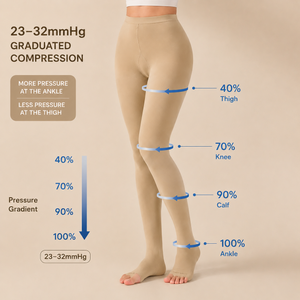 Venta caliente Body-Shaping Moderate 23-32 MmHg Unisex Open Toe Panty-hose <span class=keywords><strong>Medias</strong></span> de compresión <span class=keywords><strong>para</strong></span> venas varicosas - Product Image 1