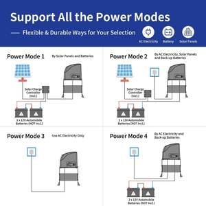 Kit <span class=keywords><strong>de</strong></span> panneaux solaires automatiques <span class=keywords><strong>avec</strong></span> télécommande Ouvre-<span class=keywords><strong>porte</strong></span> d'entrée robuste Opérateur <span class=keywords><strong>de</strong></span> moteur <span class=keywords><strong>de</strong></span> <span class=keywords><strong>porte</strong></span> <span class=keywords><strong>de</strong></span> <span class=keywords><strong>garage</strong></span> alimenté par batterie - Product Image 5