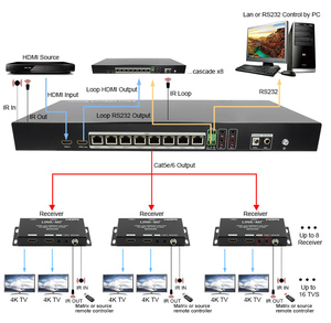 ตัวแยกสัญญาณ 4K 1x8 สำหรับ 2.0 HDBT รองรับการส่งสัญญาณ 100 เมตร RS232 รองรับ EDID รองรับ HDCP 1.4 และ 2.2 ตัวเรือนโลหะสีดำ - Product Image 1