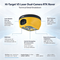 Récepteur GNSS RTK Hi-Target V5 V200 à double caméra laser, avec fonction de repérage par réalité augmentée, base inclinable IMU, Rover, instruments de topographie de haute précision, IA