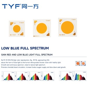 RA97 Low Blue Light Full Spectrum 1511 COB LED 24W Brigelux Chip Inside Healthy Light - Product Image 5