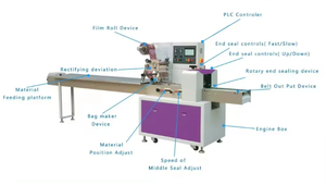 <b>Candy</b> Snacks Pillow Bags Wrapping Machine for Product Packaging Pillow <b>Candy</b> Packag - Product Image 3