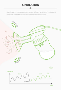 Anly hôn chấp nhận tùy chỉnh đa chức năng Silicone đôi động cơ máy bơm vú điện, hỗ trợ OEM ODM - Product Image 4