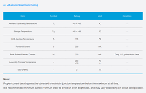 Trung điện SMD 2835 3V 200mA 0.5W trung tính Trắng 4000K CRI80 LED Diode lm281b + RK spmwh1228md5waturk - Product Image 3