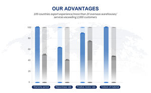 Joyshine Op Maat Gemaakte Emmerliftliftapparatuur Voor Groenten-En Fruitproductielijn Voor Emmertransportband - Product Image 6