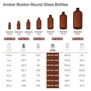 Fabricante Suministra Botellas <span class=keywords><strong>de</strong></span> Vidrio Ámbar Boston Round <span class=keywords><strong>de</strong></span> 20 ml, Botellas con <span class=keywords><strong>Gotero</strong></span> Azul Verde con <span class=keywords><strong>Gotero</strong></span> a Prueba <span class=keywords><strong>de</strong></span> Niños - Product Image 6