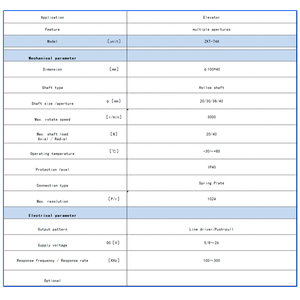 ZKT-74A được sử dụng trong thang máy bộ mã hóa trục rỗng gia tăng - Product Image 3
