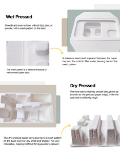 Heavy-Duty dùng một lần giấy tấm phân hủy sinh học mía bã mía tấm thân thiện với môi tự nhiên giấy bột giấy - Product Image 4