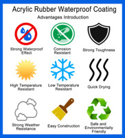 Peinture acrylique caoutchoutée de haute qualité, résistante à l'eau, pour appareils électroménagers, toitures, sols, murs extérieurs, application au pinceau ou au pulvérisateur