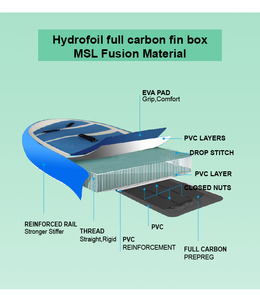 Panneau hydroaluminium super solide, nouveau design <span class=keywords><strong>2022</strong></span>, meilleur prix avec sac - Product Image 3