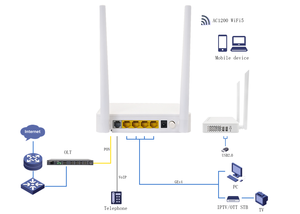 ZIKUN ZC‑500W XPON ONU 4GE+2USB+1POTS AC1200 WiFi5 GPON EPON Passerelle HGU Auto-adaptative pour Projets FTTH ISP Vente en Gros - Product Image 6