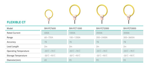 SHI-FCT600/1000/2000/3000 Multi-circuit Monitoring System Flexible CT Current <b>Transformer</b> SHI-FCT600/1000/2000/3000 SHI-FCT600/1 - Product Image 1