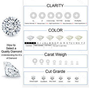 卸売 小粒ラボグロウンダイヤモンドチップ 1.0mm～6.0mm 2.0mm 3.0mm HPHT DEF ホワイト VVS ラウンドカット メレーダイヤモンド ルースストーン - Product Image 4