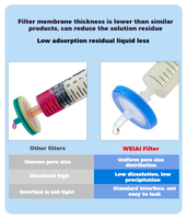 WEIAI Spritzenfilter für Wasser und Organische Substanzen 13mm 25mm 33mm MCE PES Nylon 0,22µm 0,45µm HPLC Laborgebrauch Spritzenfiltermembran
