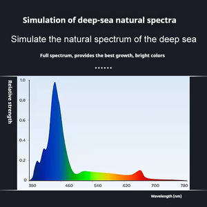 ZOOBAM 현대 12V 플라스틱 <span class=keywords><strong>LED</strong></span> 수족관 조명 지능형 제어 10W 30W 36W 식물 디밍 타이머 상자 바닷물 산호 물고기 - Product Image 4