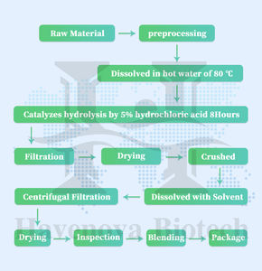 Großhandelspreis Hochwertiges CAS 3054-47-5 99% S-Acetyl-L-Glutathion Kosmetikqualität S-Acetyl-L-Glutathion Hautaufhellung - Product Image 2