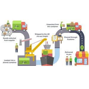 Ddp Shipping Freight Forwarding Agent 20Gp Logistic Sea <span class=keywords><strong>Forwarder</strong></span> de China a EE. UU. Servicios de Envío puerta a puerta FBA - Product Image 1