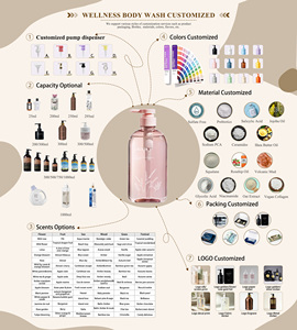 WELLNESS Fabricante <span class=keywords><strong>de</strong></span> Productos <span class=keywords><strong>de</strong></span> Cuidado Personal, Loción Corporal Masculina Personalizada, Fragancia Duradera y Refrescante, Champú Corporal - Product Image 5