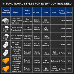 Valvola di Controllo Pneumatica con Pedale 4F210-08L, Cilindro di Controllo Aria FV-02, Valvola di Inversione per Gas, Personalizzabile OEM - Product Image 6