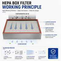 Filtre à air de type boîte HEPA H13 H14 avec média en fibre de verre pour salles d'opération hospitalières et systèmes CVC de laboratoires de salles blanches