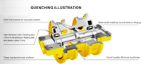 Rouleau inférieur de chenille pour excavatrice, certifié qualité EX100 ZAX110 DH150 JCB913 R110, pièces de train de roulement