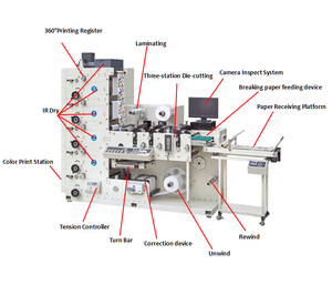 Máquina de impresión flexográfica de banda estrecha RY320 a la venta, <span class=keywords><strong>flexografía</strong></span> de barra giratoria - Product Image 1