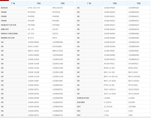 핫 세일 오일 필터 주크 우르반용 15208-31U00 15208-31U0A 15208-31U0B 15208-31U1B 15208-31400 15208-65F00 15208-65F01 신제품 - Product Image 4