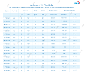 Unm eptfe H14 màng hiệu quả cao eptfe ULPA Lọc phương tiện truyền thông eptfe Bộ lọc tổng hợp hiệu quả cao - Product Image 2
