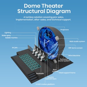 360 Летающий купольный кинотеатр 6-DOF Motion Seats <span class=keywords><strong>7D</strong></span> кинотеатр с 180 вращением купольный экран симулятор полета динамический кинотеатр 5D 9D 12D Theatre - Product Image 2
