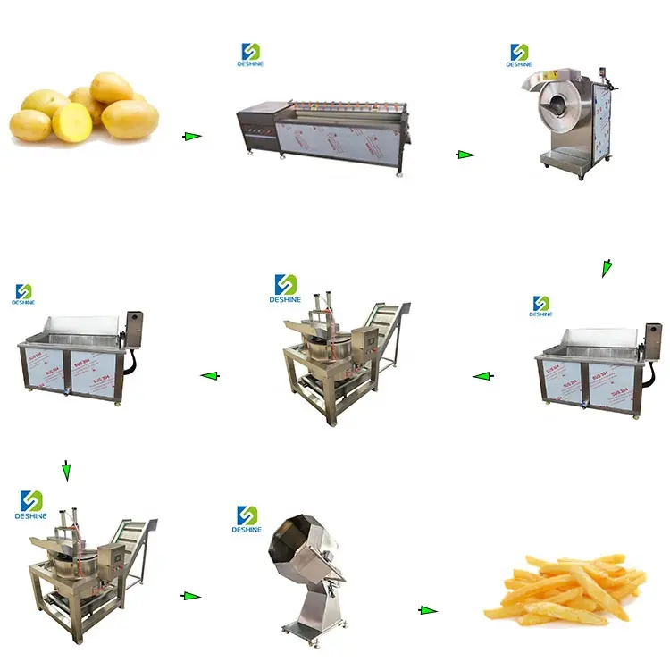 Machine automatique pour couper les frites de pommes de terre, ligne de production française