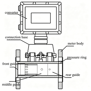 Système de contrôle de dosage de gaz industriel avec débitmètre de turbine à gaz Modbus RS485 - Product Image 5