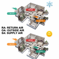 Système de ventilation de climatisation à récupération de chaleur mécanique air-air pour maison