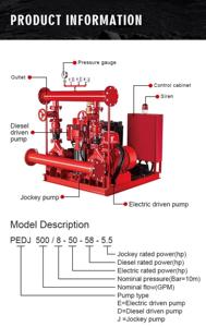 Ensemble de pompes à incendie horizontales diesel/électriques XBD-W pour centres commerciaux municipaux, bureaux, pompes de surpression, pompes à incendie AB Sign 3CF - Product Image 3