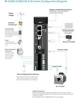 Controlador de Servo Lineal VEINAR 220V Optimizado para Alta Velocidad, Unidad de Servo EtherCAT para Automatización CNC