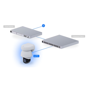กล้อง Ubiquiti UVC-G4-PTZ 4K ซูมออปติคอล 22 เท่า, ระบบตรวจจับ AI, PoE++, IP66, กล้อง UBNT Ubiquiti G4 PTZ รุ่น W1281 - Product Image 2