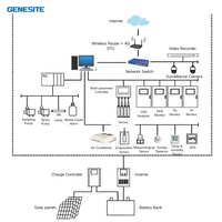 Système multifonctionnel de surveillance de la qualité de l'eau de type yacht, analyseur COD DO NH4+ TP Chlorophylle, transmission à distance, OEM pour navires