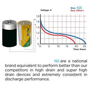 แบตเตอรี่อัลคาไลน์แบบแห้ง ขนาด <span class=keywords><strong>D</strong></span> 1.5V รุ่น LR20 AM1 สำหรับไฟฉาย ขายส่งยอดนิยม - Product Image 5